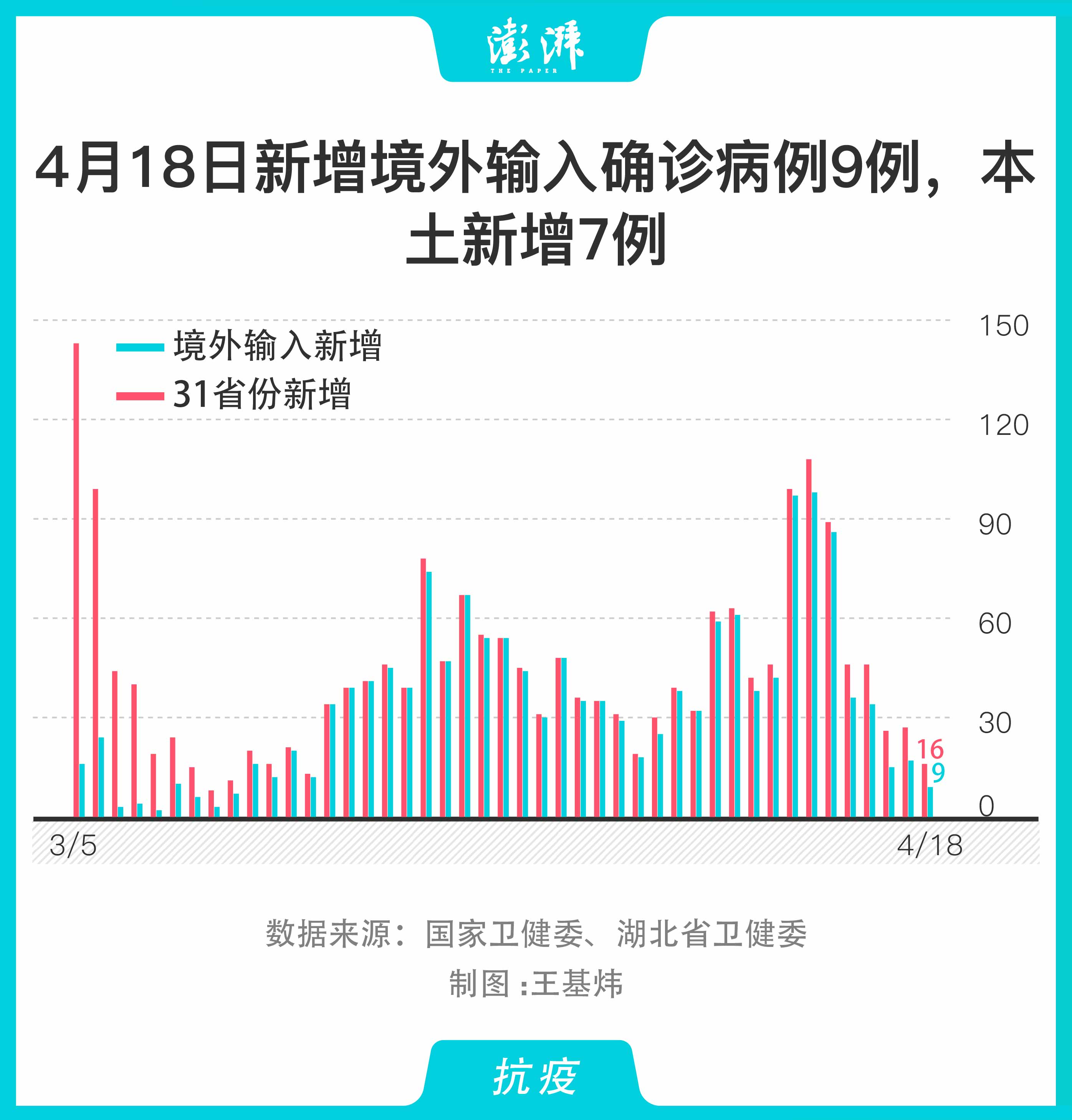 今日最新境外输入病例分析