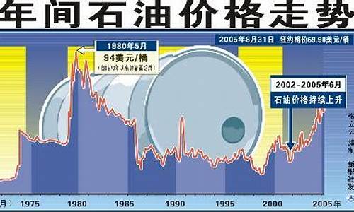 最新国内原油分析