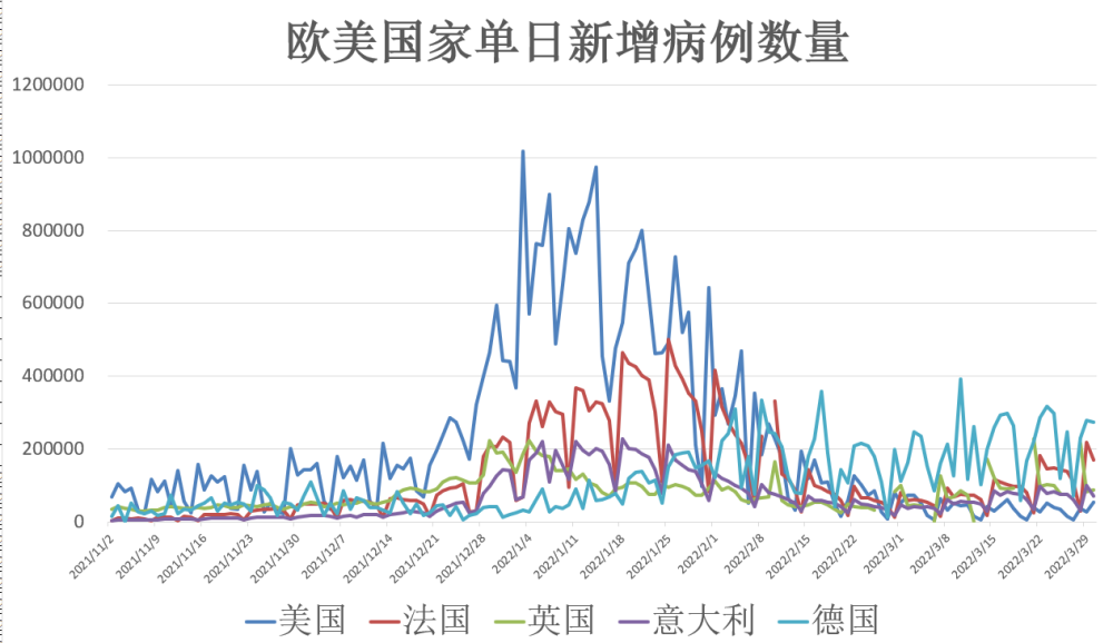 当前疫情最新动态，地区疫情概览