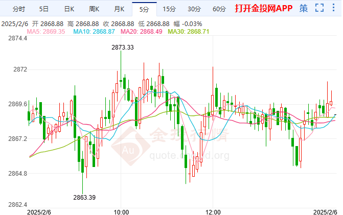 国际黄金行情最新动态分析