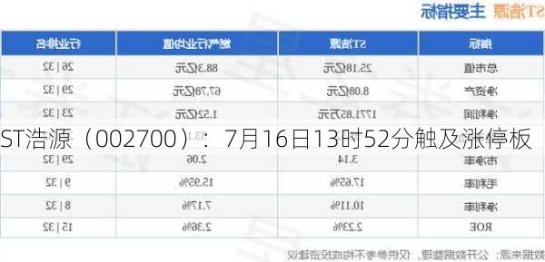 ST最新浩源公告深度解读