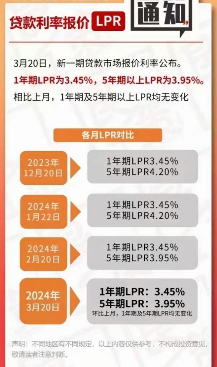 最新银行LPR贷款利率解析