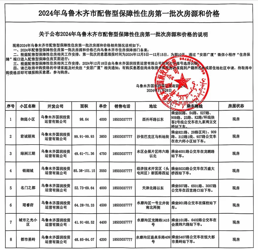 乌鲁木齐市最新报告