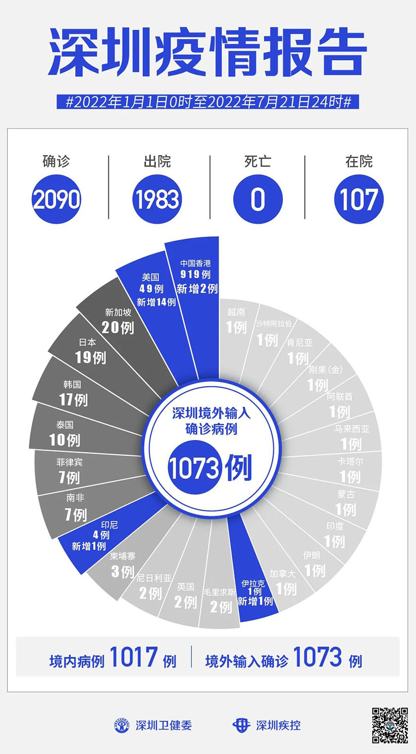 深圳最新疫情情况报告