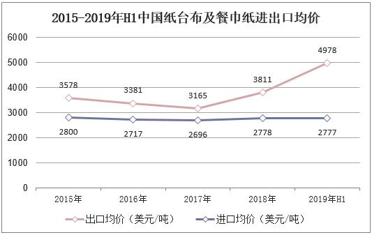 最新消息，纸巾行业动态与市场趋势分析