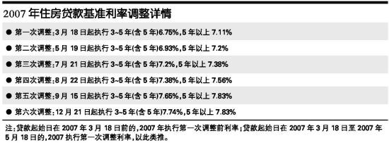 小贷公司最新利率解析与市场动态