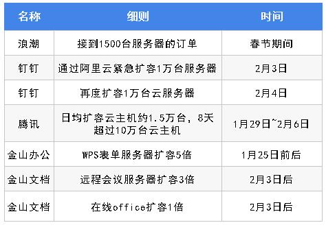 阿里云公司最新状况深度解析