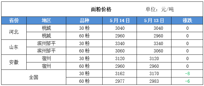 国内最新粮食价格走势分析