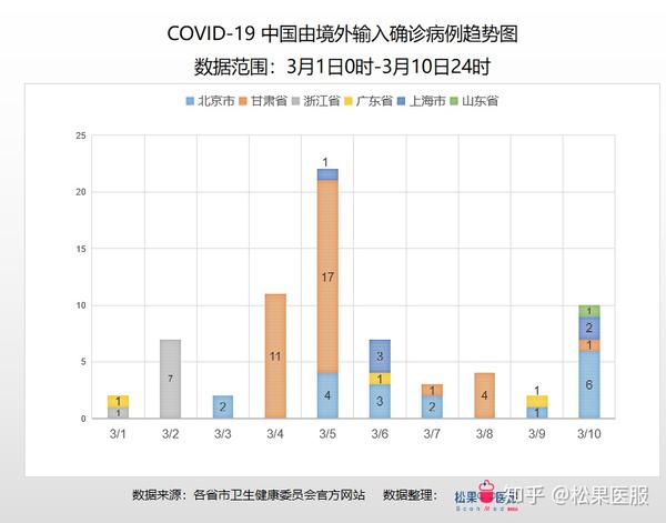 中国累计疫情最新数据深度解析