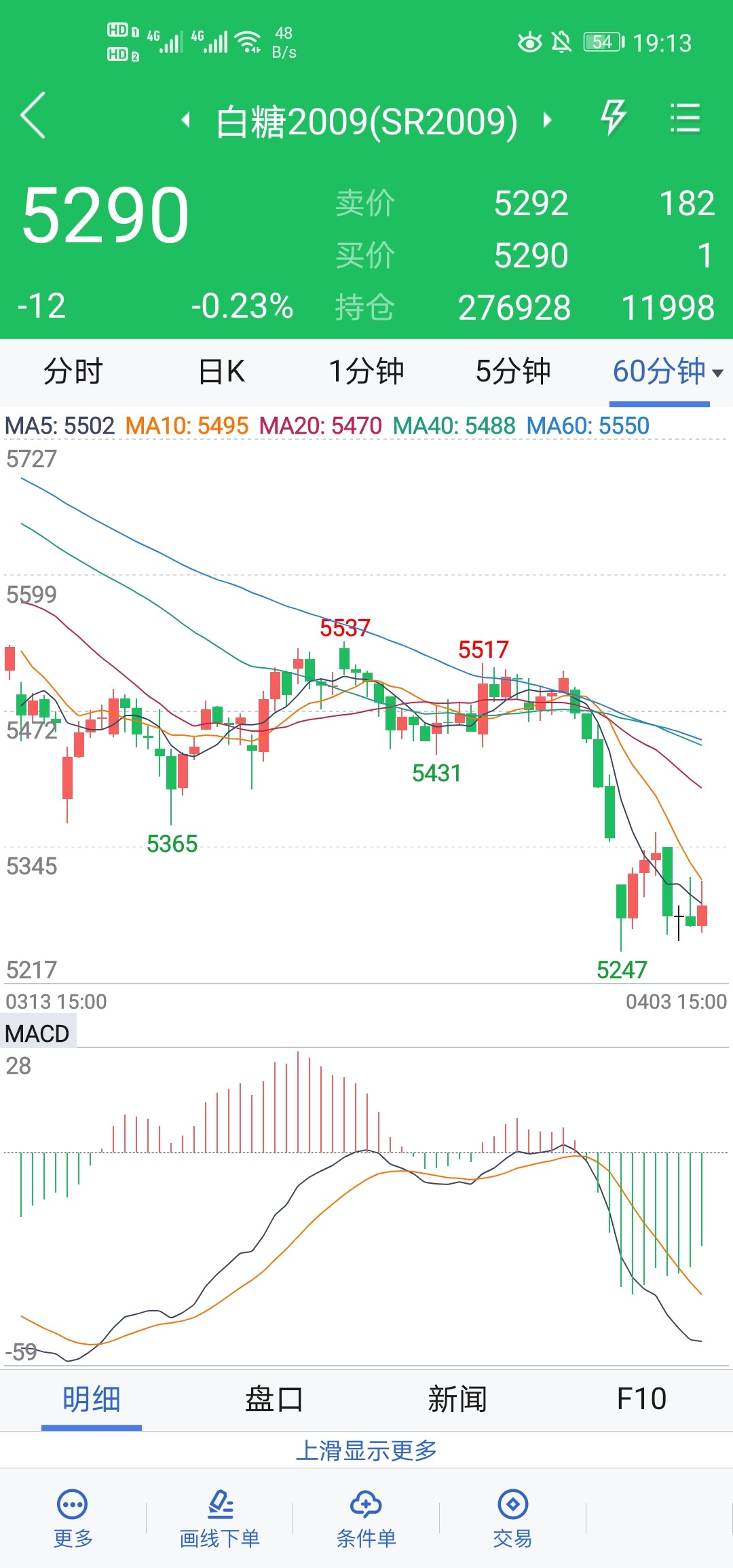 今日白糖期货最新行情分析