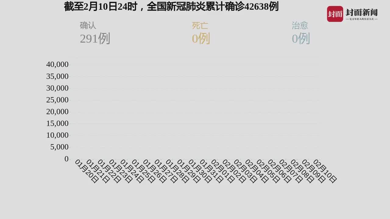 全国新增疫情最新动态分析报告