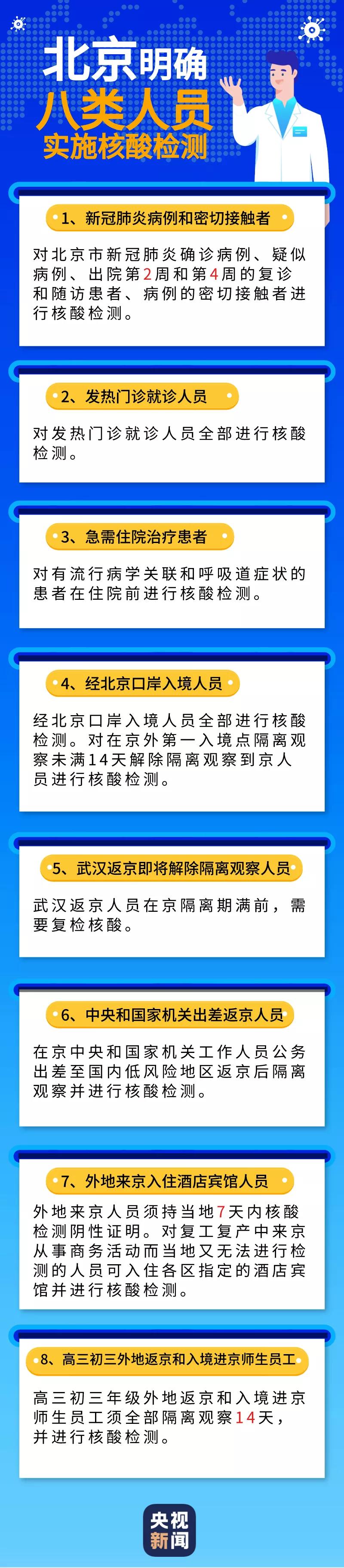 北京核酸检测机构最新动态与进展