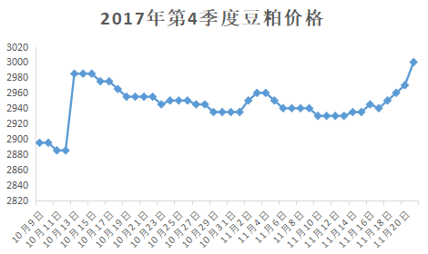 今日豆粕最新行情分析