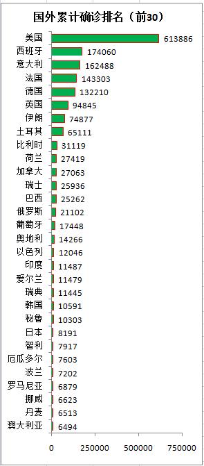 海外各国疫情最新动态