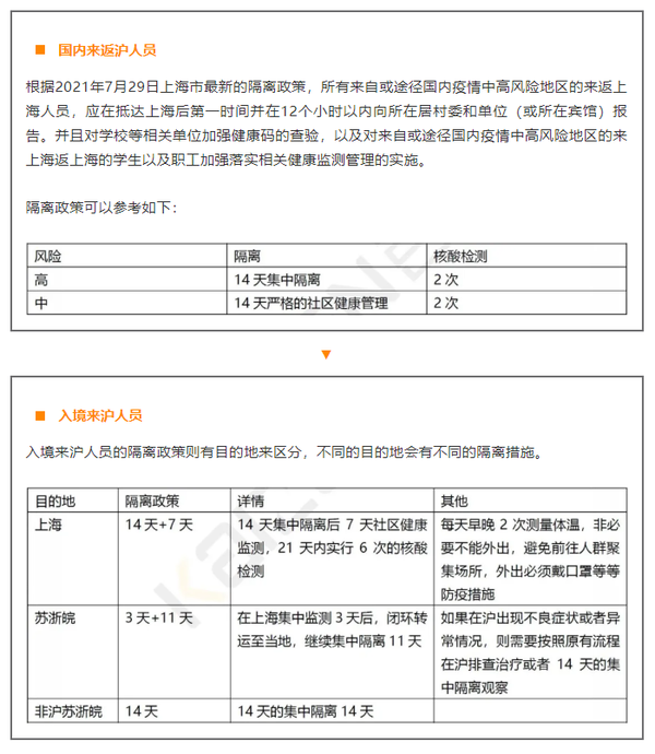 最新上海入境隔离要求详解