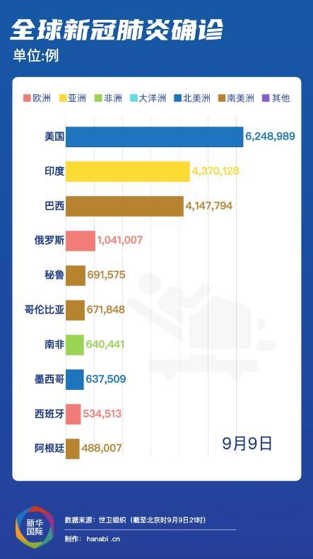 最新欧洲确诊病例，疫情现状与挑战