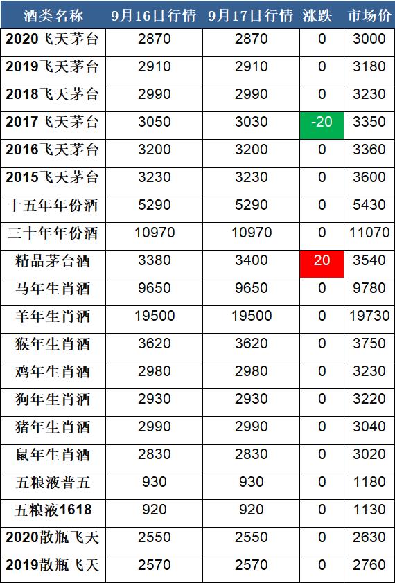 飞天茅台最新行情价解析