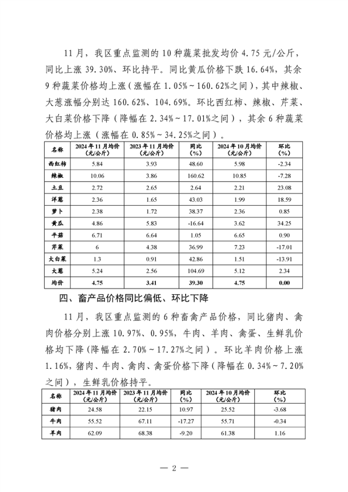 乌鲁木齐蔬菜价格最新动态分析