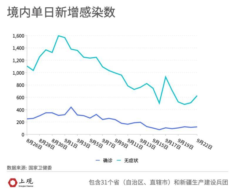 一周最新疫情概览