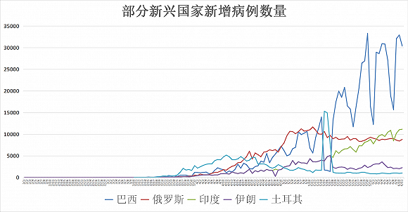 最新新冠病例，全球疫情的最新动态