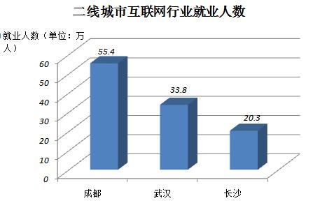 最新六线城市的发展与机遇