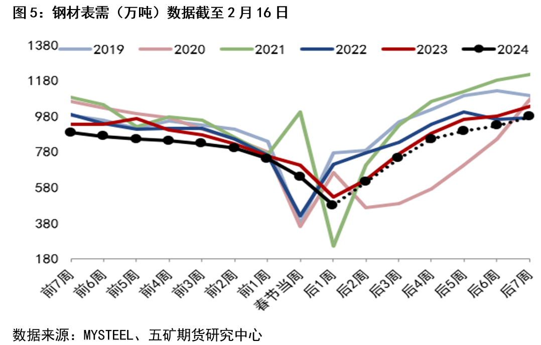 铁矿石市场动态，最新信号分析与展望