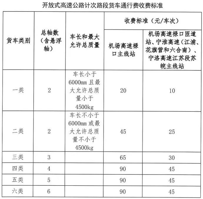 最新高速扣费，解析与应对策略