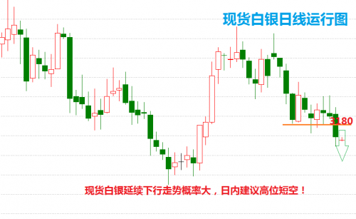 今日白银最新价行情分析