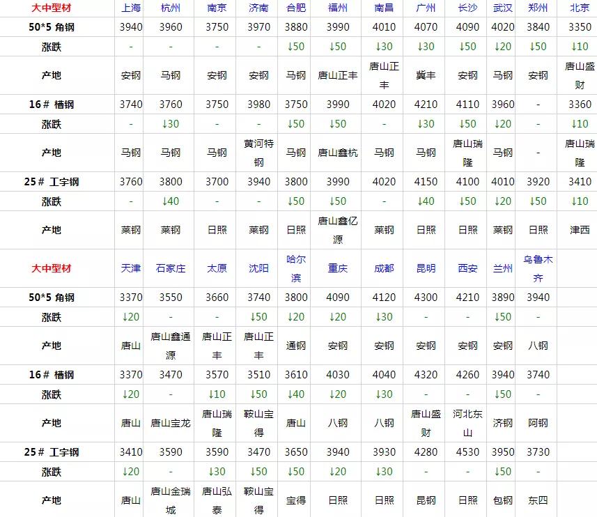 今日唐山槽钢市场行情及最新价格分析