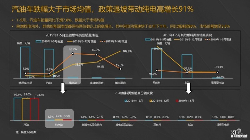 最新汽车上市，2019年汽车市场概览