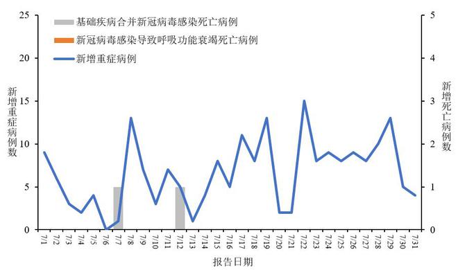 第477页