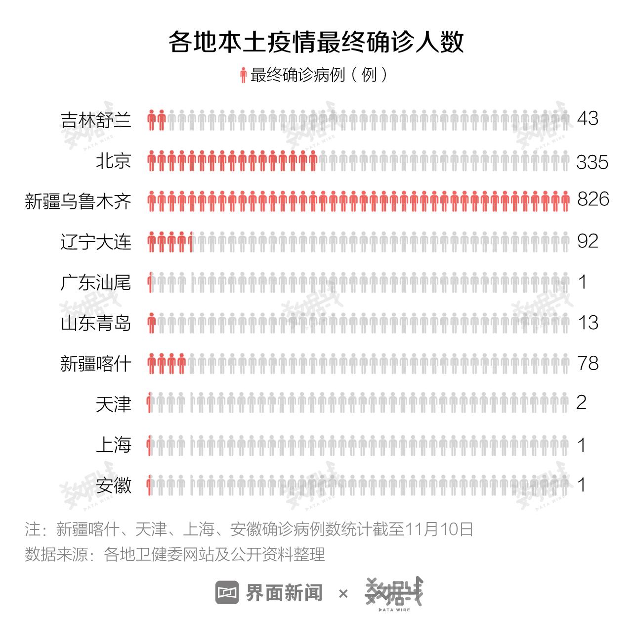 汕尾疫情情况最新今天