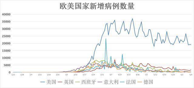 全球最新疫情视角下的美国数据解析