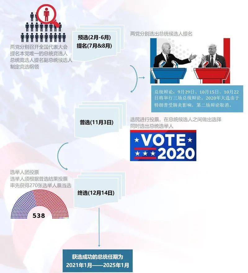 最新美国大选消息深度解析