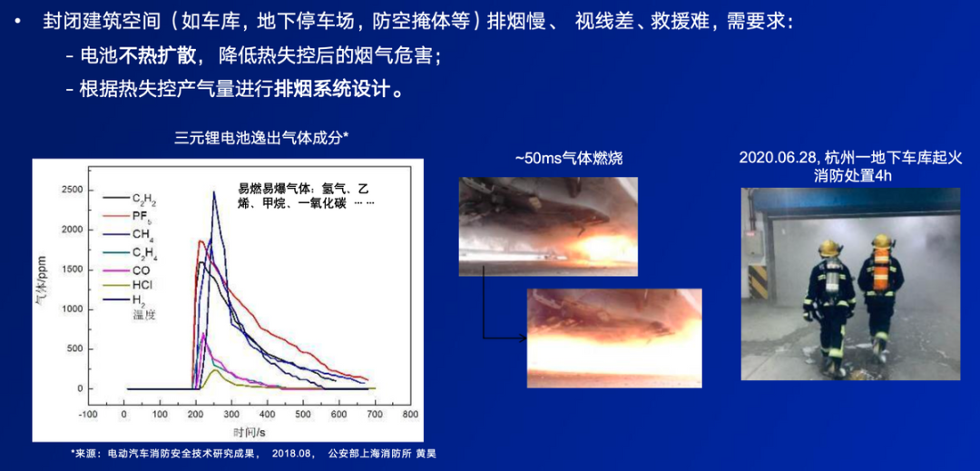 新能源自燃现象的最新观察与思考