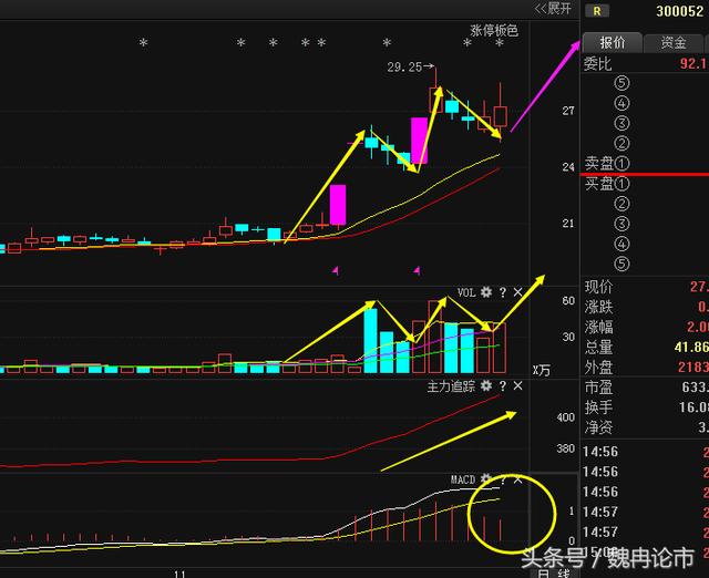 中国能建最新股价分析