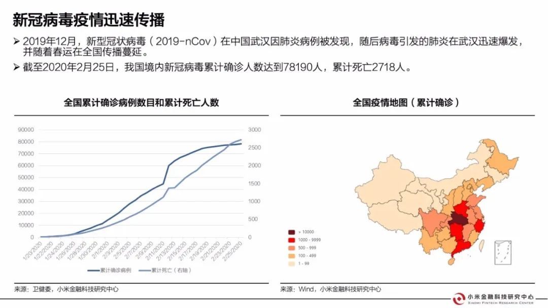 疫情基金最新情况深度解析