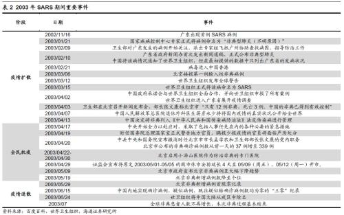 最新心冠肺炎疫情通报分析