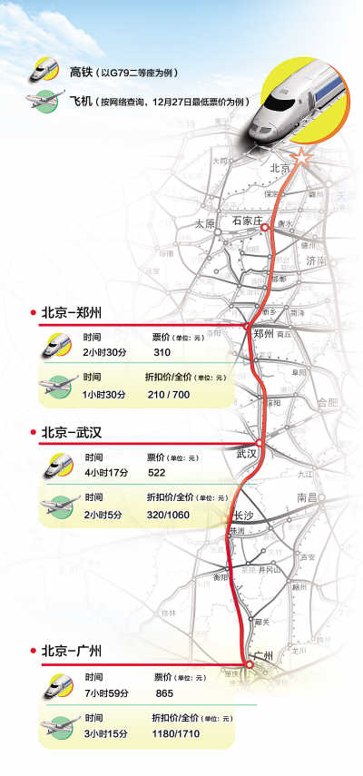 北京高铁最新状况分析