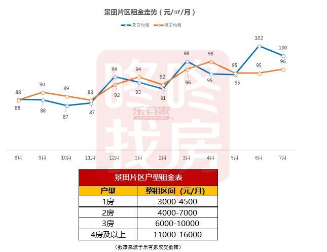 田区最新房源，探索与选择的指南