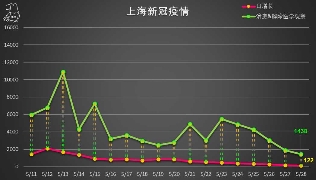 上海最新疫情确诊情况分析