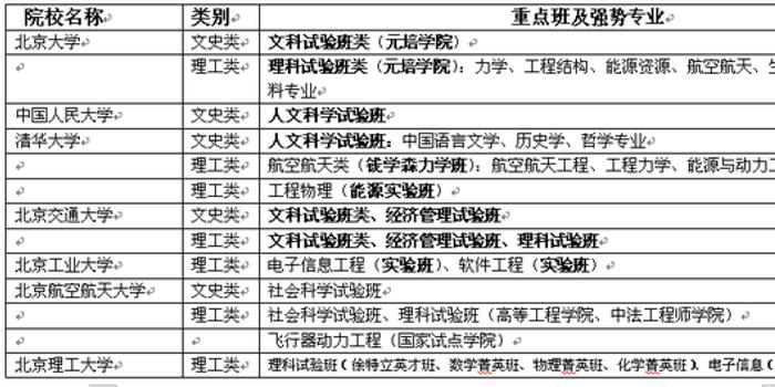 最新中国大学概览