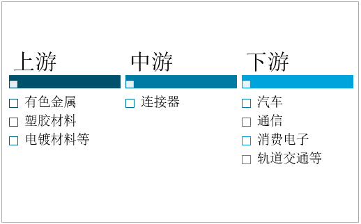 国网广汇最新动态与发展展望