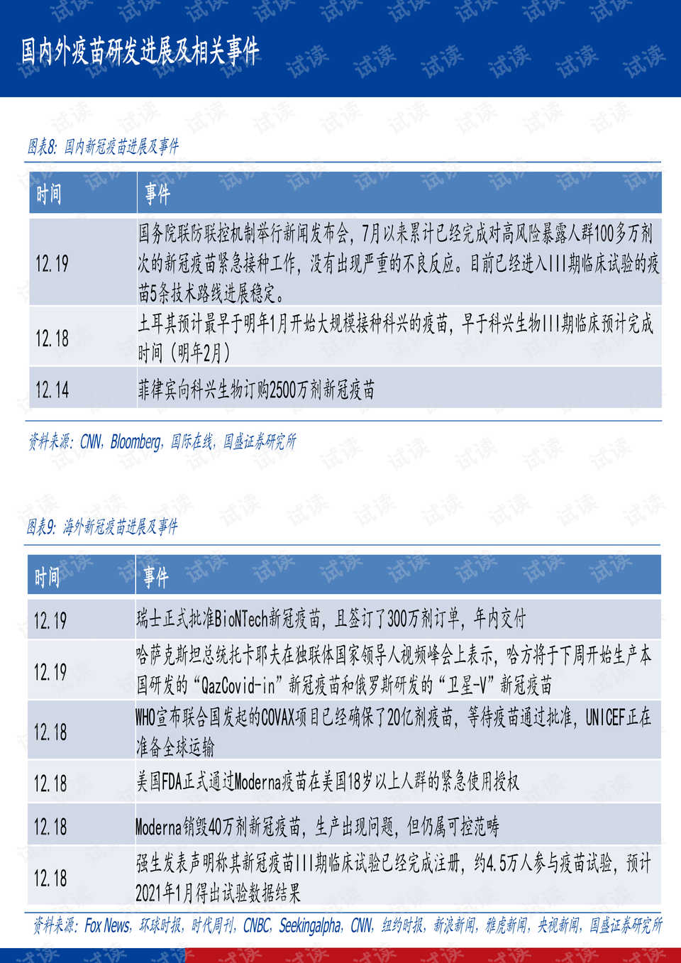 全球疫苗最新进展报告