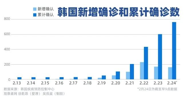 韩国疫情最新事件深度解析