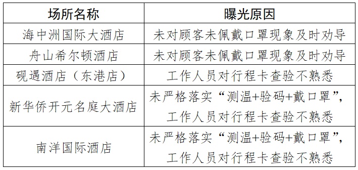 锦江宾馆疫情最新通报与防控措施