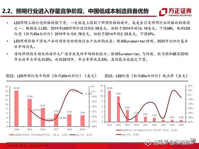 照明行业最新消息解析