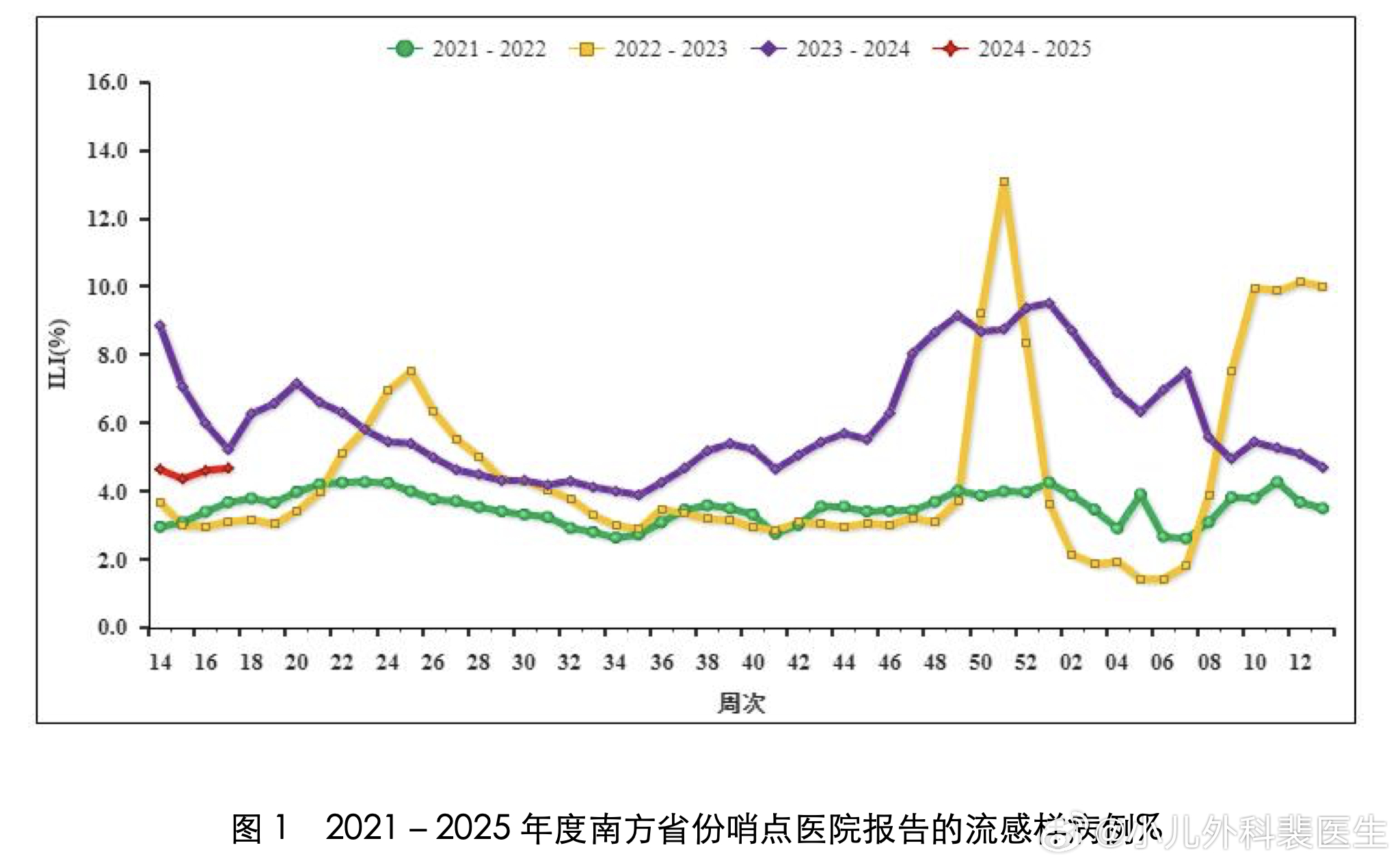 病温最新情况深度解析