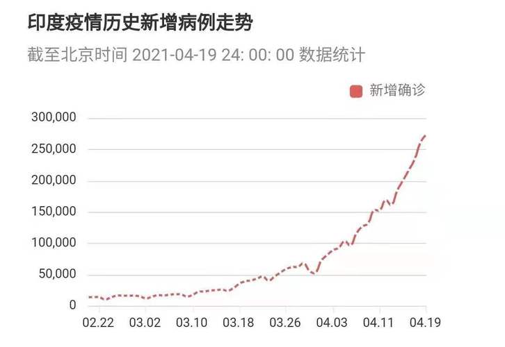 印度肺炎最新确诊情况深度解析