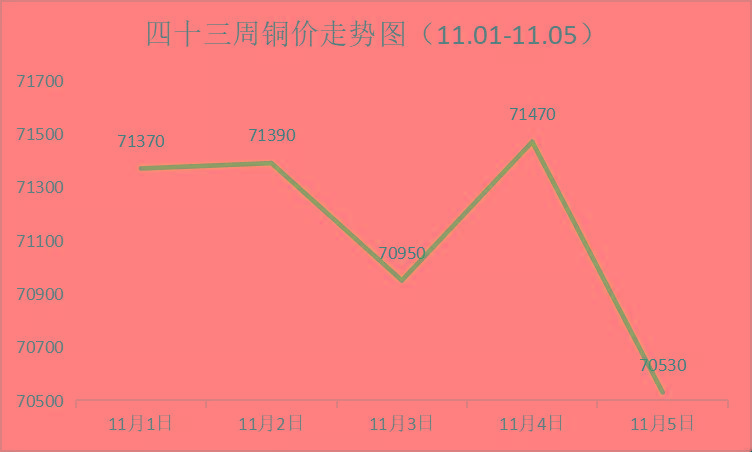 铜价格最新行情今日分析